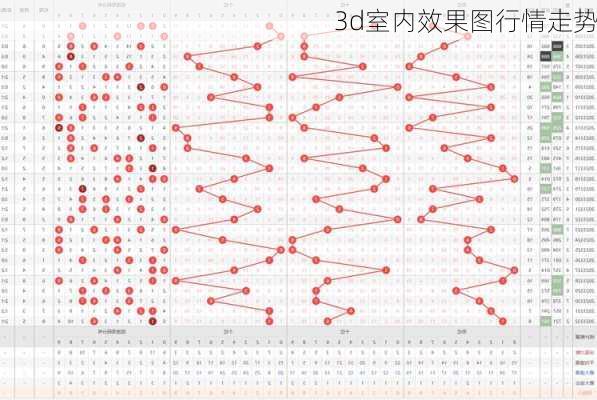 3d室内效果图行情走势