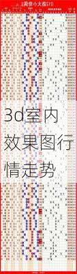 3d室内效果图行情走势