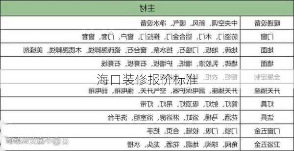 海口装修报价标准