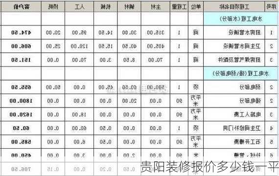 贵阳装修报价多少钱一平