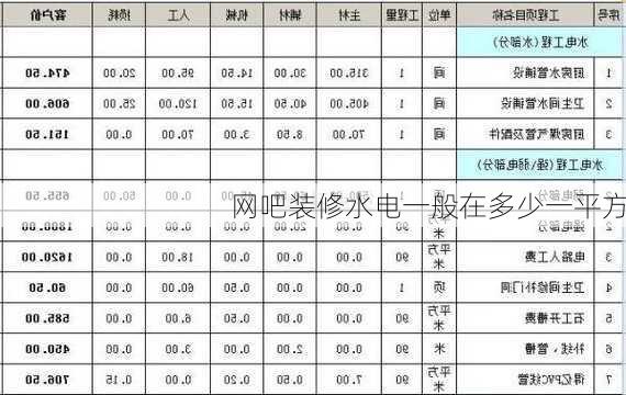 网吧装修水电一般在多少一平方