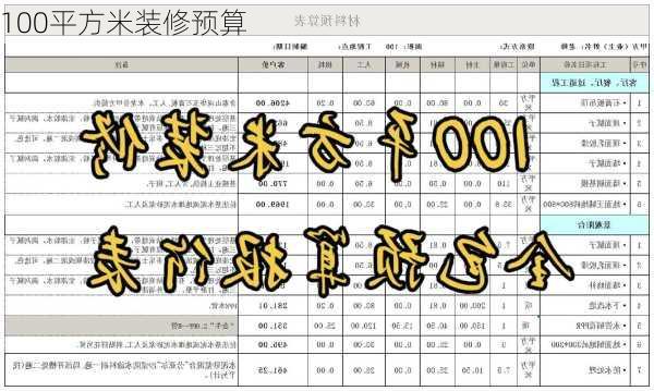 100平方米装修预算