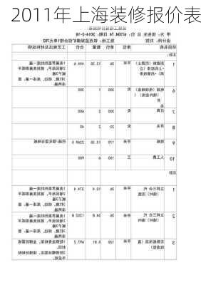 2011年上海装修报价表