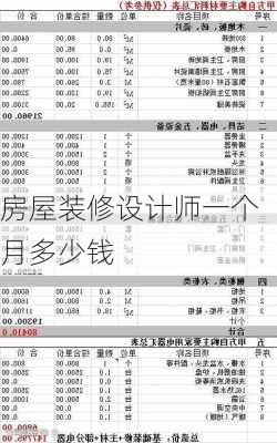 房屋装修设计师一个月多少钱