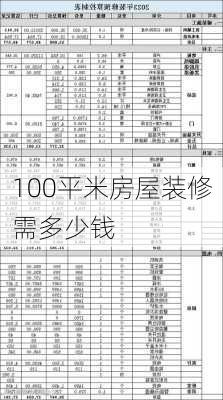 100平米房屋装修需多少钱