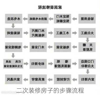 二次装修房子的步骤流程