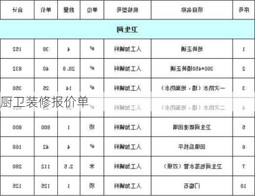 厨卫装修报价单