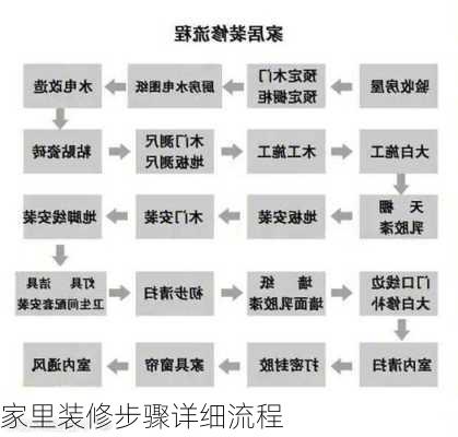 家里装修步骤详细流程