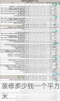 装修多少钱一个平方米