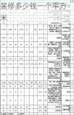 装修多少钱一个平方米