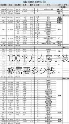 100平方的房子装修需要多少钱