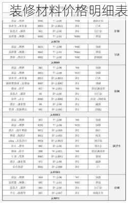 装修材料价格明细表