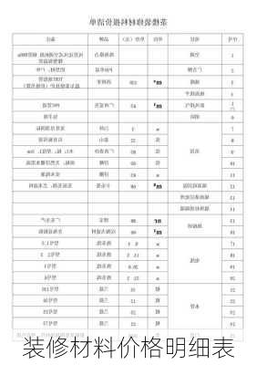 装修材料价格明细表