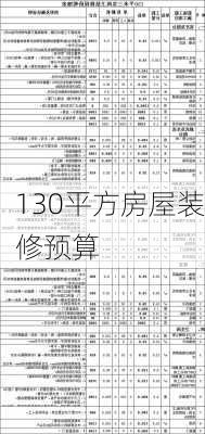 130平方房屋装修预算